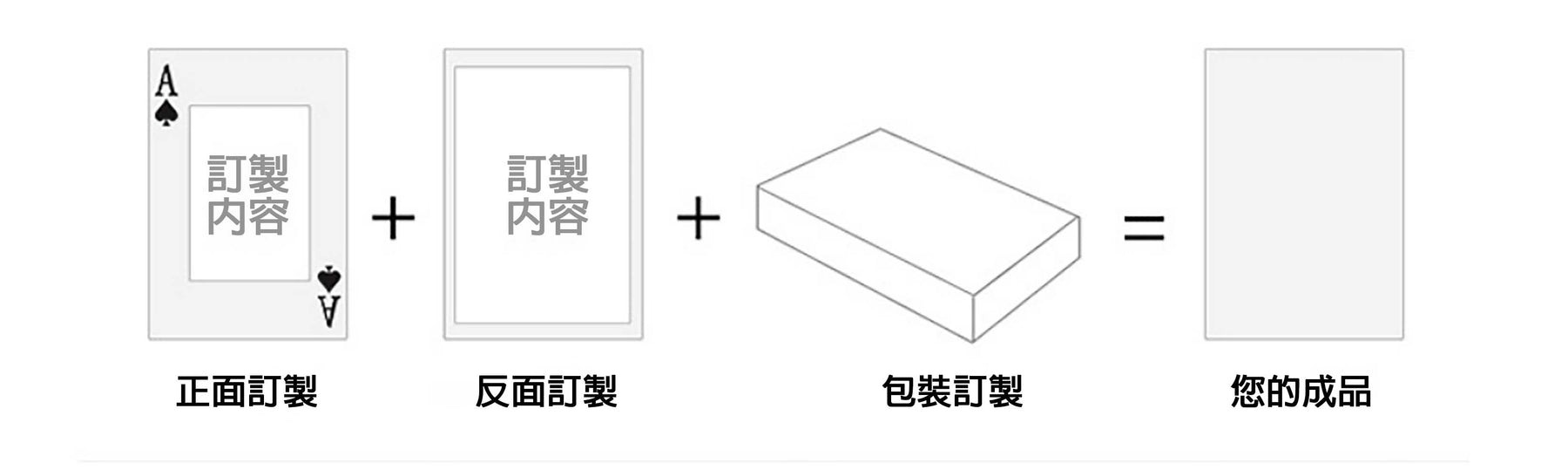 【客製化】 撲克牌訂製 | 禮品、贈品專業客製禮贈品顧問 | 禮品、贈品專屬客製禮贈品專家