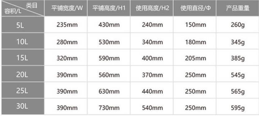 【客製化】戶外漂流防水包 | 禮品、贈品專業客製禮贈品顧問 | 禮品、贈品專屬客製禮贈品專家